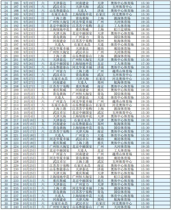 中超赛程公布：国安揭幕战主场迎战河北华夏