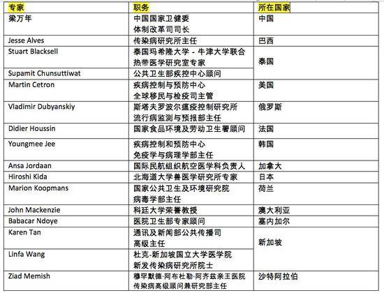 世卫组织召开紧急会议讨论疫情 主要聚焦这个问题