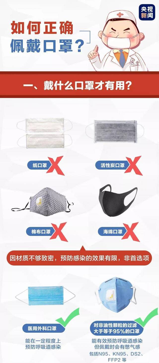 请提醒家人！口罩应该这样戴