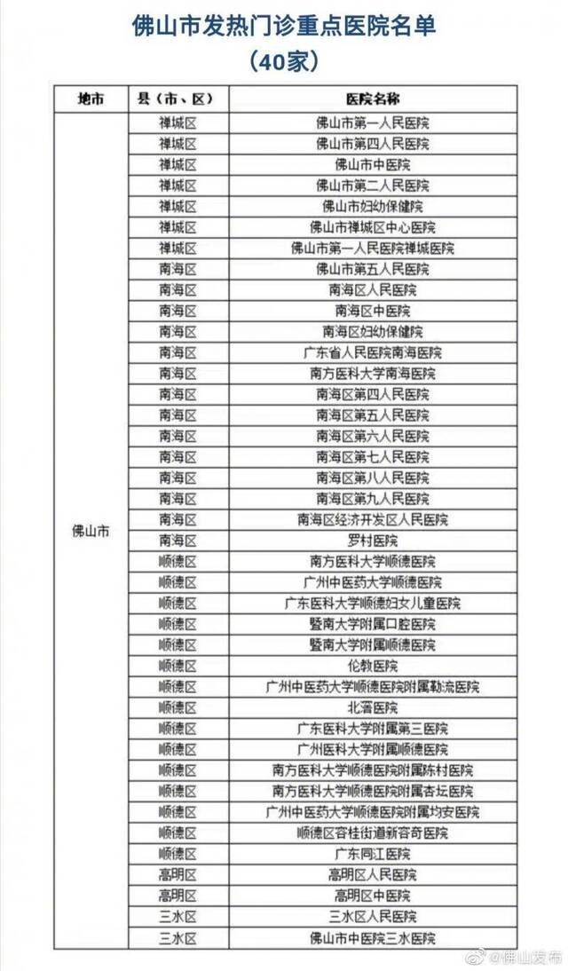 广东佛山确诊首例新型冠状病毒感染的肺炎病例