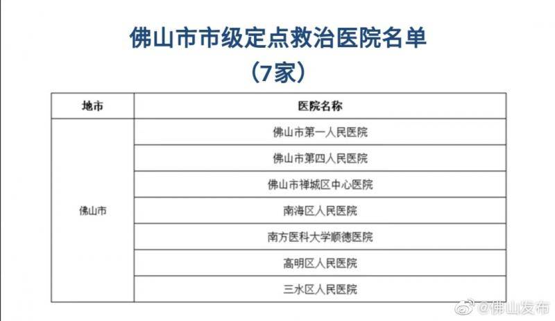 广东佛山确诊首例新型冠状病毒感染的肺炎病例