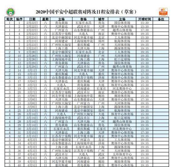 疫情已影响足球赛事 足协先打出这三张牌应对