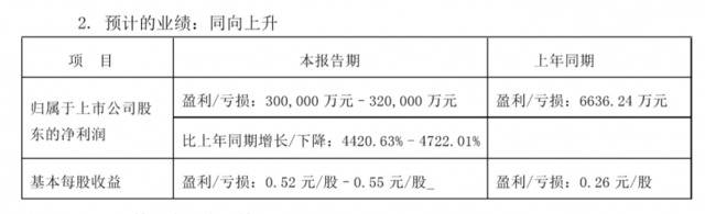 居然之家预计2019年净利超30亿，同比大增