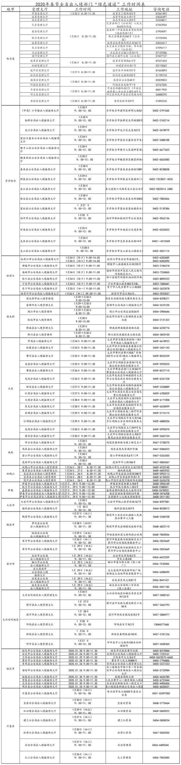 2020春节期间全省开通群众办理出入境业务“绿色通道”