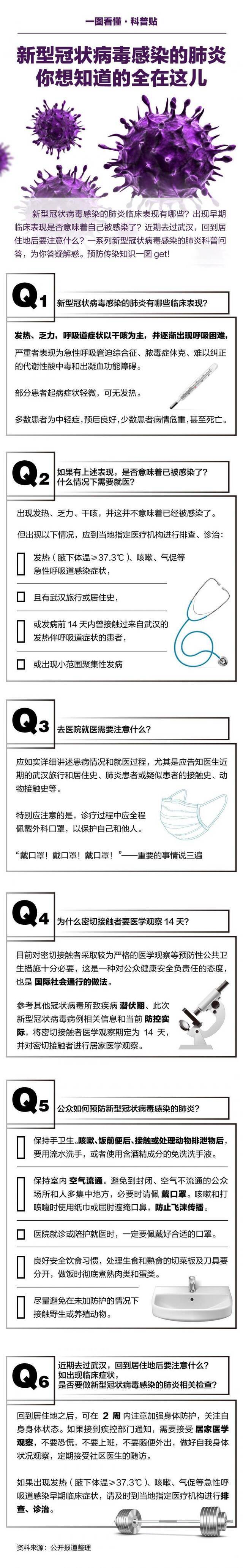 关于新型冠状病毒肺炎，6个知识点帮你提高“预防力”