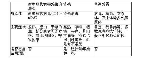 生命时报:怎样分清“普通感冒”和“新型肺炎”