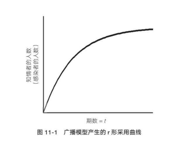 科学模型如何帮助我们了解传染病的传播规律？