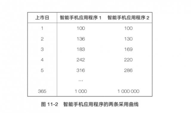 科学模型如何帮助我们了解传染病的传播规律？