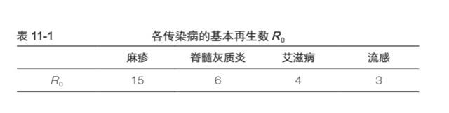 科学模型如何帮助我们了解传染病的传播规律？