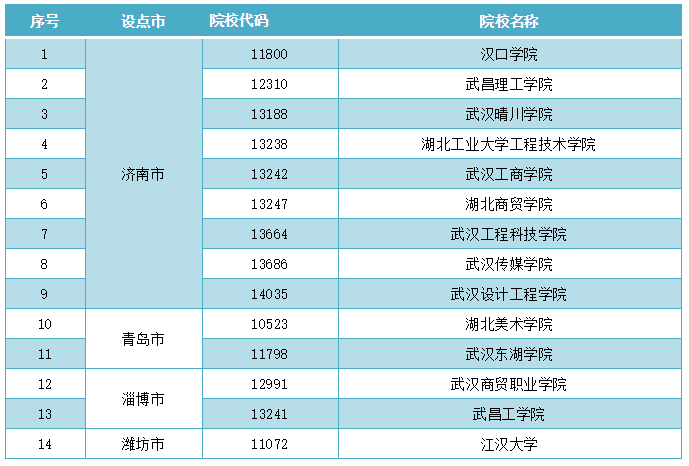 山东省推迟驻武汉高校在该省的普高艺术类招生校考时间