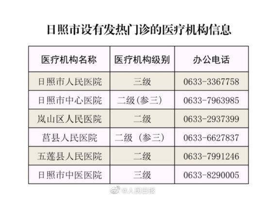 日照收治两名初检新型冠状病毒核酸阳性患者