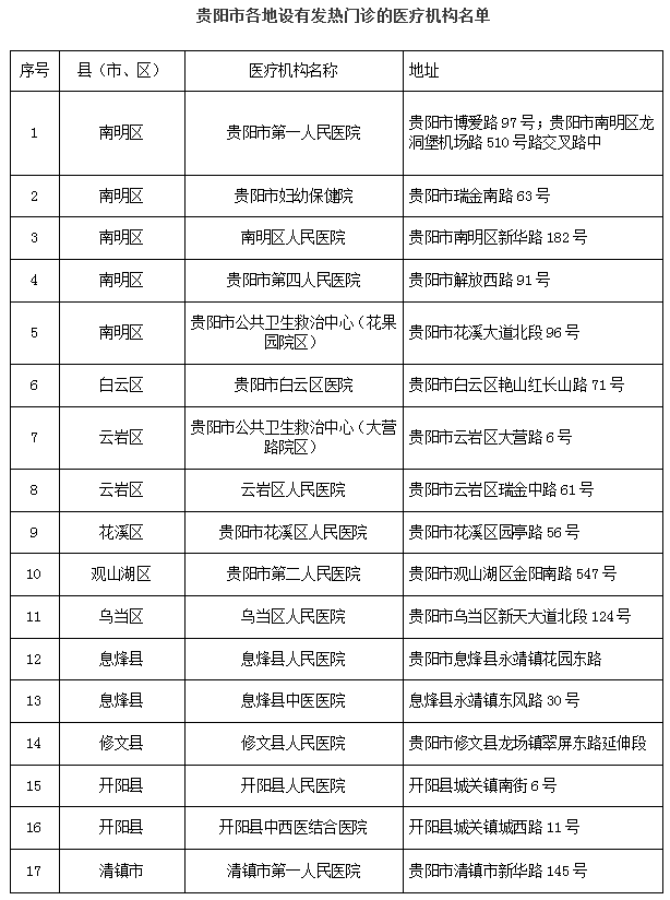 贵阳公布全市发热门诊及疾控机构24小时值班电话