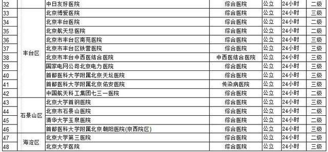 北京疾控致各地来(返)京朋友的一封信