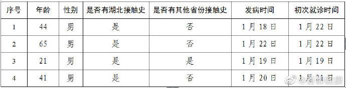 北京新增4例新型冠状病毒肺炎病例 累计病例26人