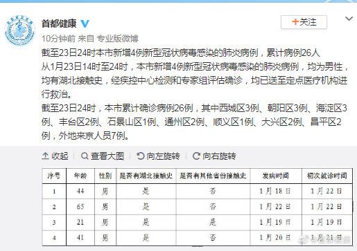 北京新增4例新型冠状病毒肺炎病例 累计病例26人