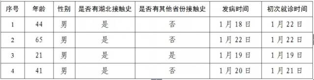 北京新增4例新型肺炎病例 累计26人