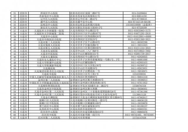 辽宁省282家医院设置发热门诊