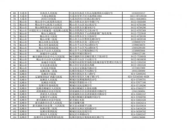 辽宁省282家医院设置发热门诊