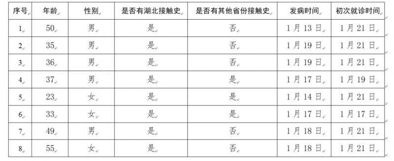 全国共确诊新型肺炎639例 仅剩青海西藏是