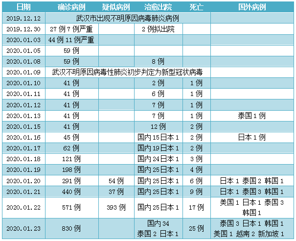 新型肺炎已治愈出院38人 年龄最小的10岁