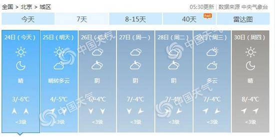 北京未来7天天气预报。（数据来源：天气管家客户端）