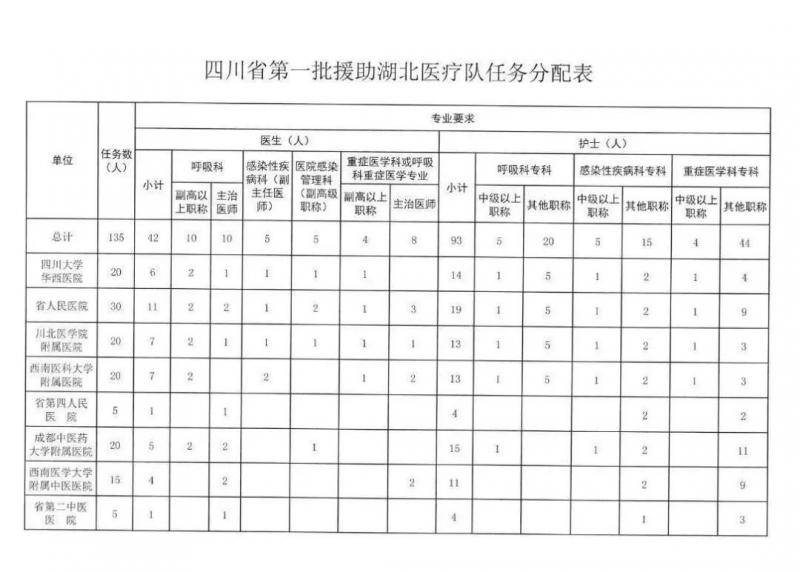 白衣逆行 北京多名抗非典英雄驰援武汉