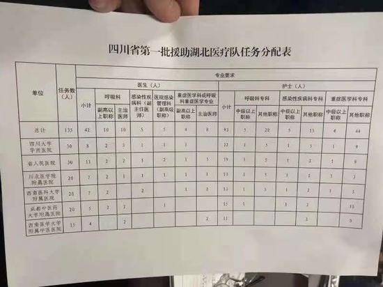 北京日报：全国驰援坚定战胜疫情信心