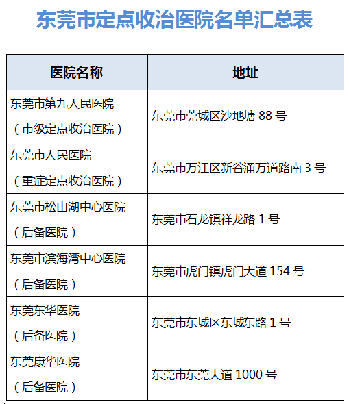 东莞首例新型冠状病毒感染的肺炎确诊病例情况通报