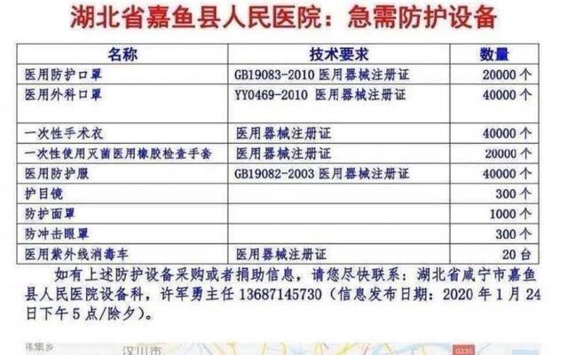 抗击新型肺炎 湖北30多家医院急需医疗防护物资