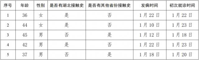 北京截至25日17时39人因新冠肺炎在院治疗