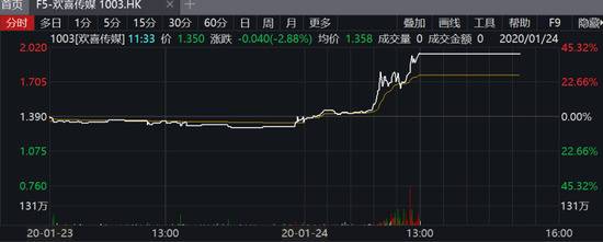 比《囧妈》还囧 这个春节徐峥得罪了全国电影院