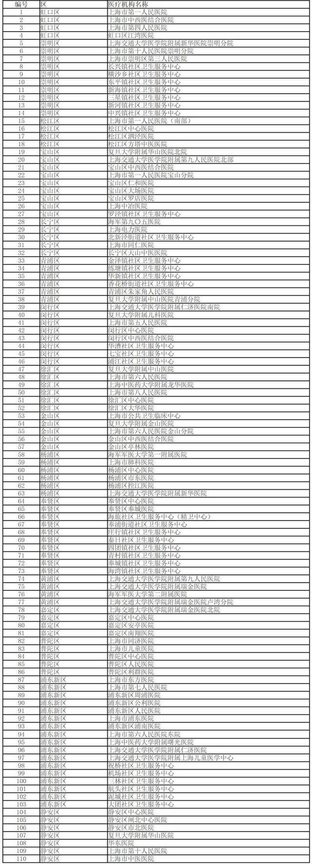 图片来自上海市疾病预防控制中心网