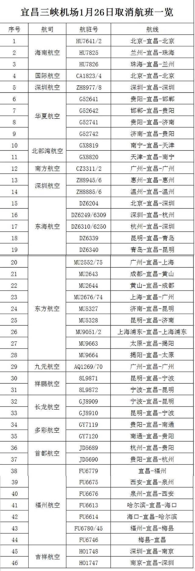 1月26日宜昌三峡机场部分进出港航班取消