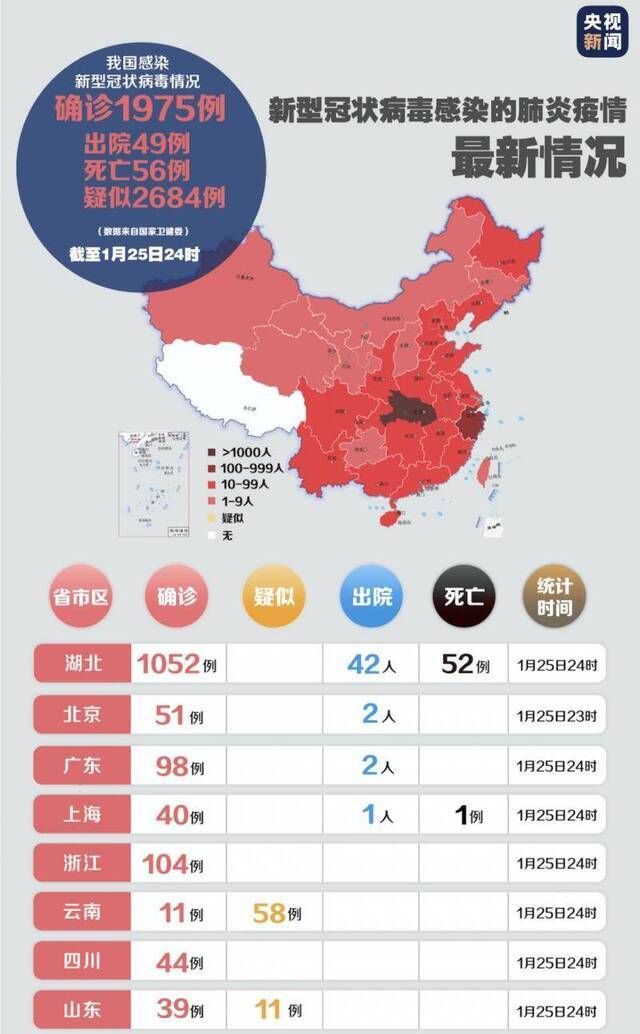 央视：疫情是一面镜子，把干部的态度、能力照得一清二楚