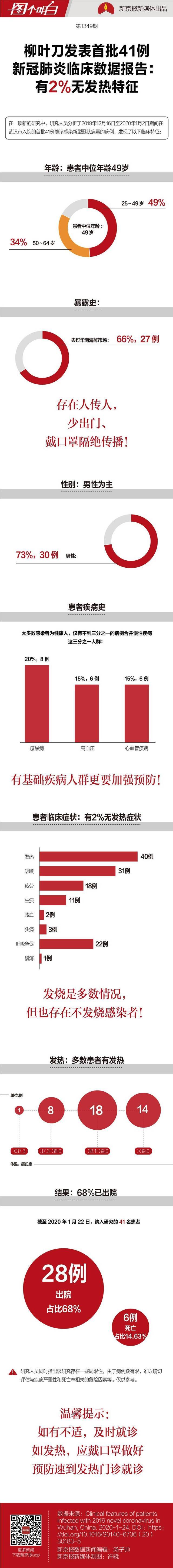 中国专家发文：新冠早期感染者66%去过华南海鲜市场