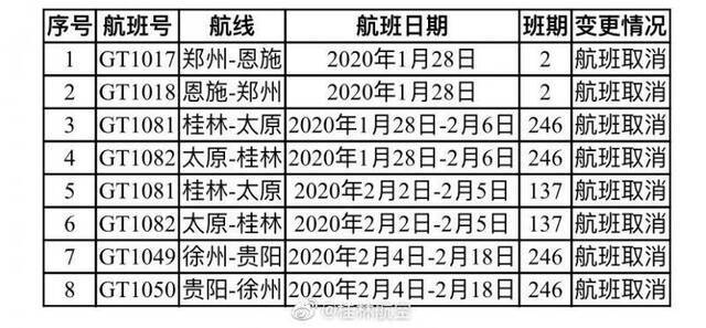 桂林航空部分航班取消，提醒旅客注意电信诈骗