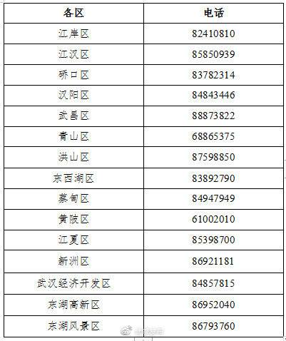 武汉中心城区机动车管制 6000辆出租车进社区服务