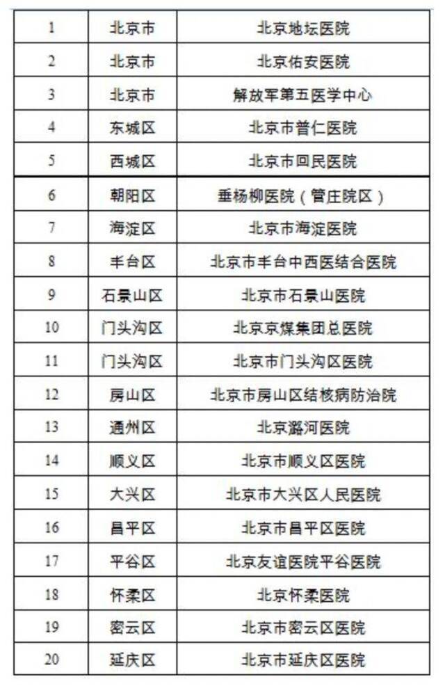 北京防控新型肺炎，明确要严格做到这20件事