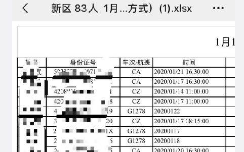 武汉返乡人员信息被泄，“抗疫”不能成“恐鄂”