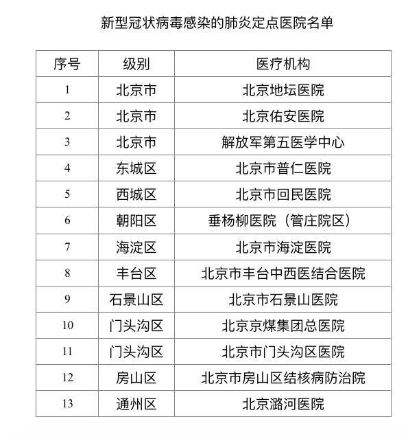 北京公布20家新型冠状病毒感染的肺炎定点医院名单