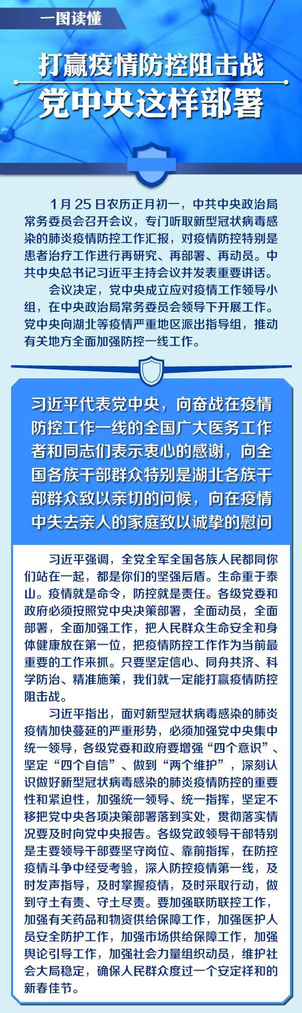 打赢疫情防控阻击战，党中央这样部署