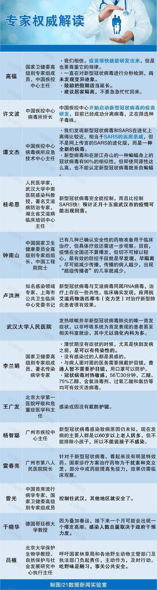 中央明确适当延长春节假期 七张图看懂疫情最新动态