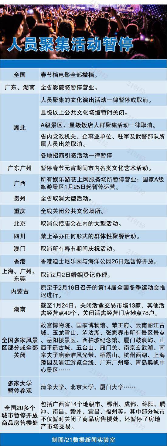 中央明确适当延长春节假期 七张图看懂疫情最新动态