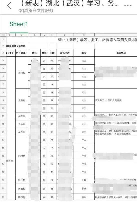 广东某地流出的返乡人员信息表格，登记返乡人员学校、工作单位等具体情况