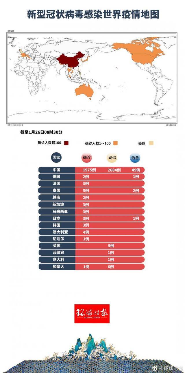 最新疫情地图：全球范围内已确诊2005例