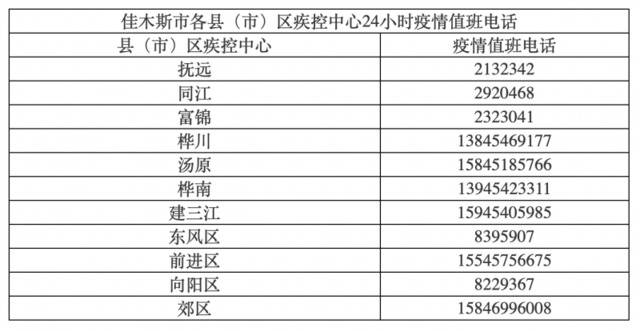 紧急通知：21日乘坐国航CA8943大连至佳木斯航班的乘客请注意！