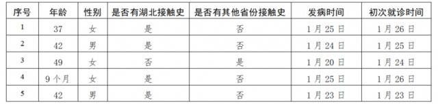 北京新增5例新型肺炎病例累计确诊病例68例