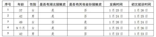 最小感染者仅9个月！北京新增5例新型肺炎确诊病例