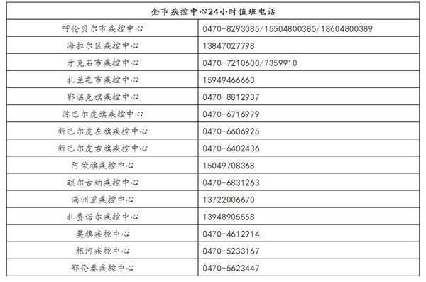 急寻内蒙古牙克石市确诊患者同乘人员 涉及3车次