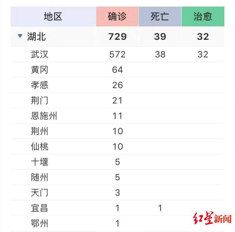 湖北省新型肺炎疫情实时动态（截至1月25日下午3时）。图/丁香园